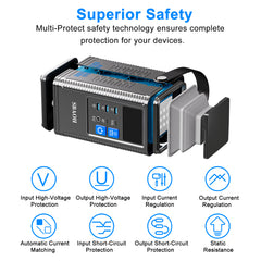 Power Station 296Wh Lithium Battery Mobile Power Supply 80000mAh portable power station with multi-protect safety features.